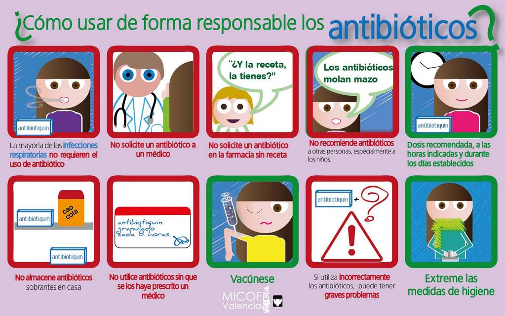 ¿Cómo usar de forma responsable los antibióticos?